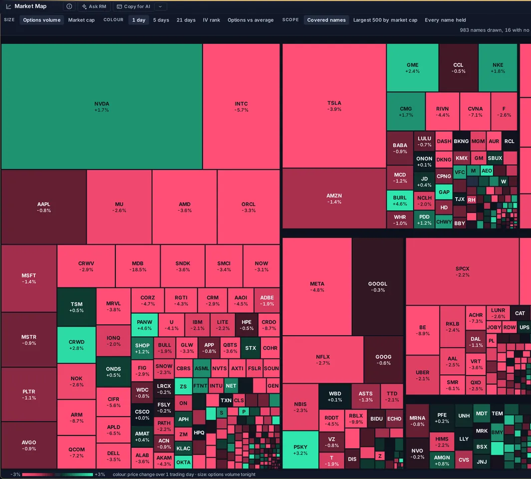 RingMaster Market Map: an options volume heatmap by sector