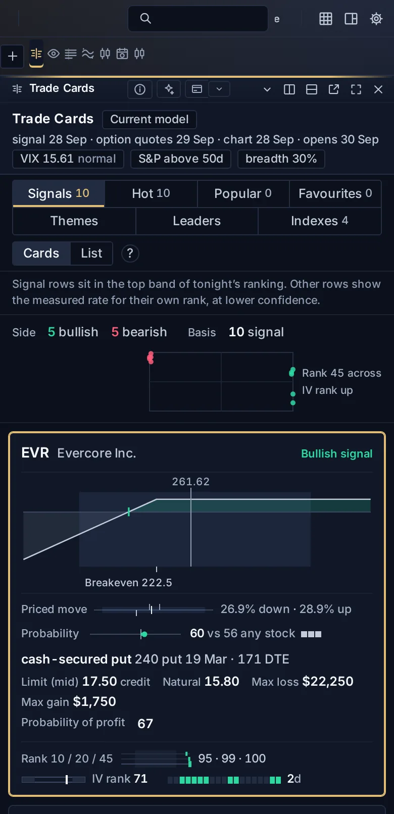 Trade Cards in a phone browser: a bullish signal card with its payoff chart, expected move, win rate and a cash-secured put.