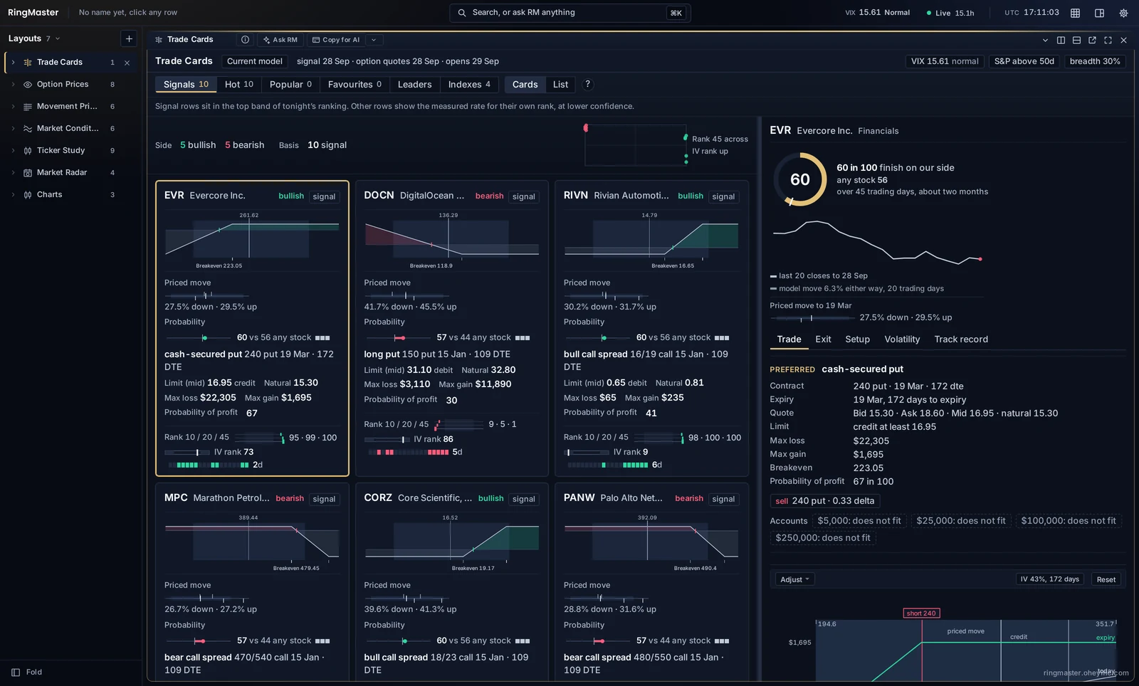 RingMaster Trade Cards: bullish and bearish signals from the evening's ranking, each with its option strategy, expected move, IV rank and the option market's probability of profit